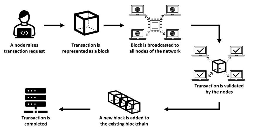 cryptohack