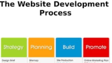 find out if website is production or development​