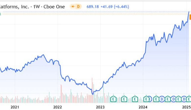 meta earnings