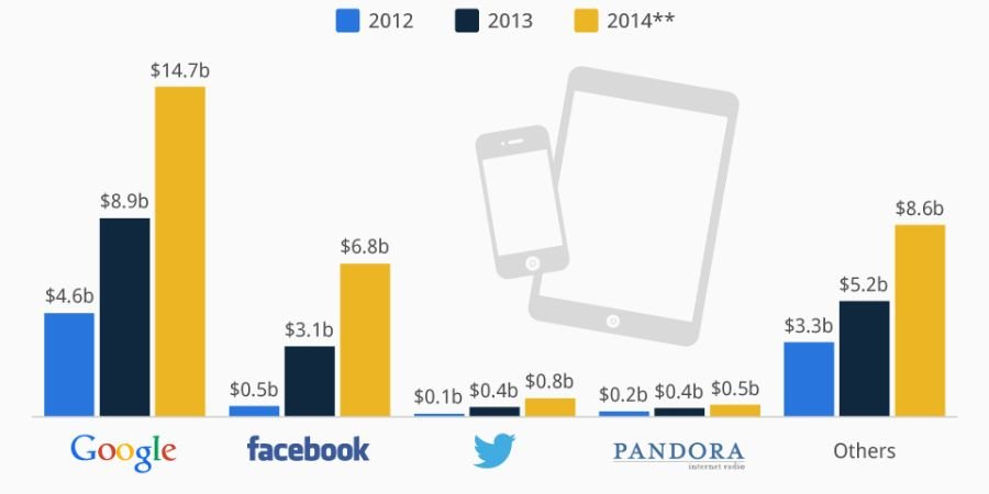 meta earnings