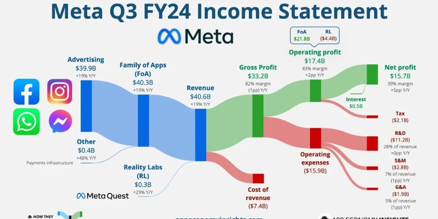 meta earnings