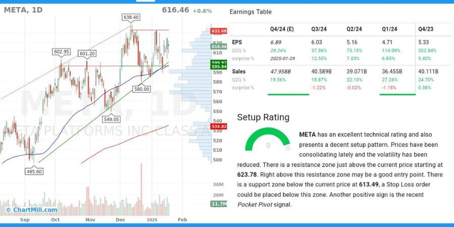 meta earnings