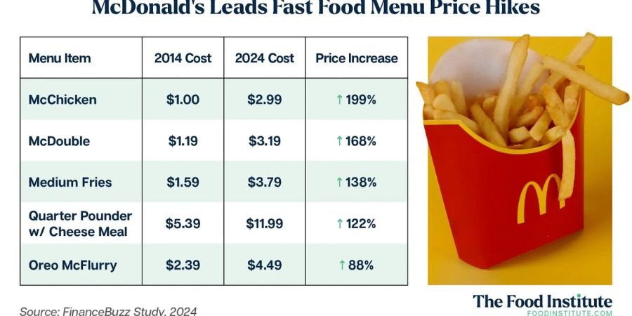 mcdonalds coffee price
